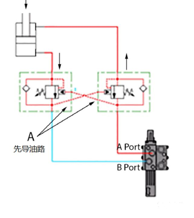 Pressure control spool and counterbalance valve applications.png