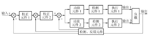 Fig. 9 Co-feedback co-correction synchronized control feedback block diagram.png
