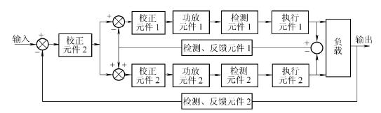 Fig. 10 Block diagram of synchronization control with common feedback synchronization error correction.png