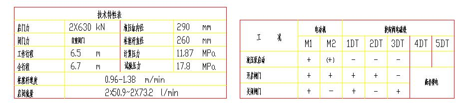 Figure 11 Hydraulic opener system schematic1.png