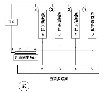 Figure 13 Hydraulic system for base lifting.png