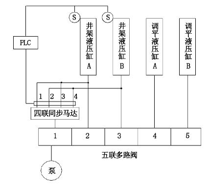 Figure 14 Hydraulic System for Derrick Lifting.png