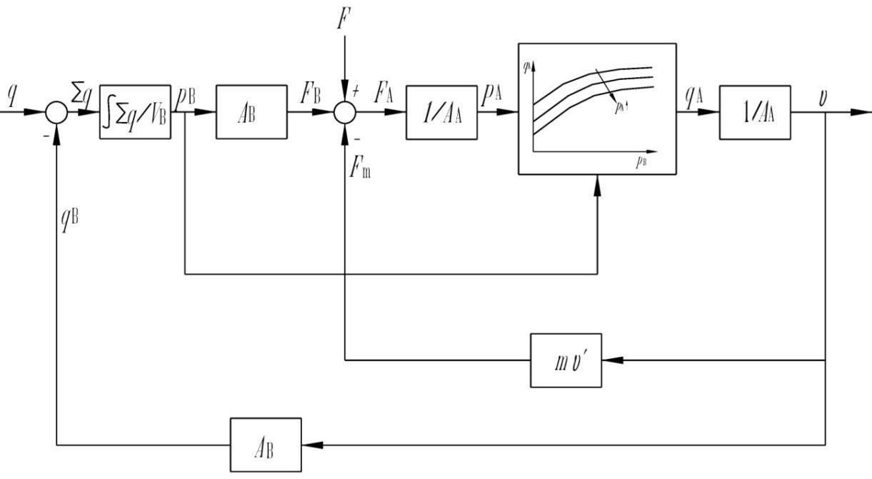 b) Simplified information flow diagram.png